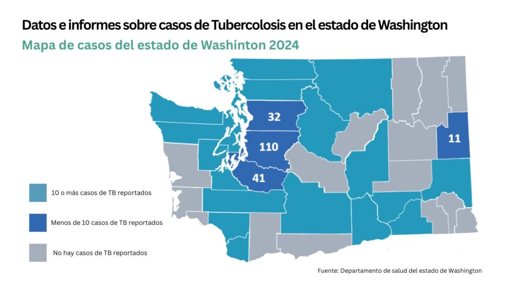 Mapa del estado de Washington mostrando casos de tuberculosis por condado en 2024, con King, Pierce y Snohomish como las áreas con mayor número de reportes según el Departamento de Salud estatal.