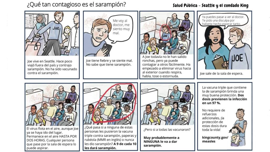 Gráfica cortesía de Kate Cole / Public Health – Seattle & King County