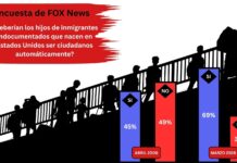 Encuesta muestra respaldo mayoritario a la ciudadanía por nacimiento en Estados Unidos