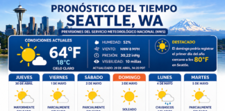 Seattle podría registrar su primer día cerca de los 80 grados la próxima semana Infografía del pronóstico del tiempo en Seattle para el miércoles 29 de abril con temperaturas entre 65°F y 79°F durante la semana, según el Servicio Meteorológico Nacional (NWS).