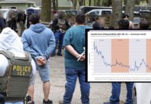 Arrestos migratorios alcanzan niveles históricos en Washington en 2026 Agentes de ICE durante un operativo migratorio, con varias personas detenidas y una gráfica superpuesta que muestra la evolución de los arrestos migratorios en el área de responsabilidad de Seattle entre 2012 y 2026.